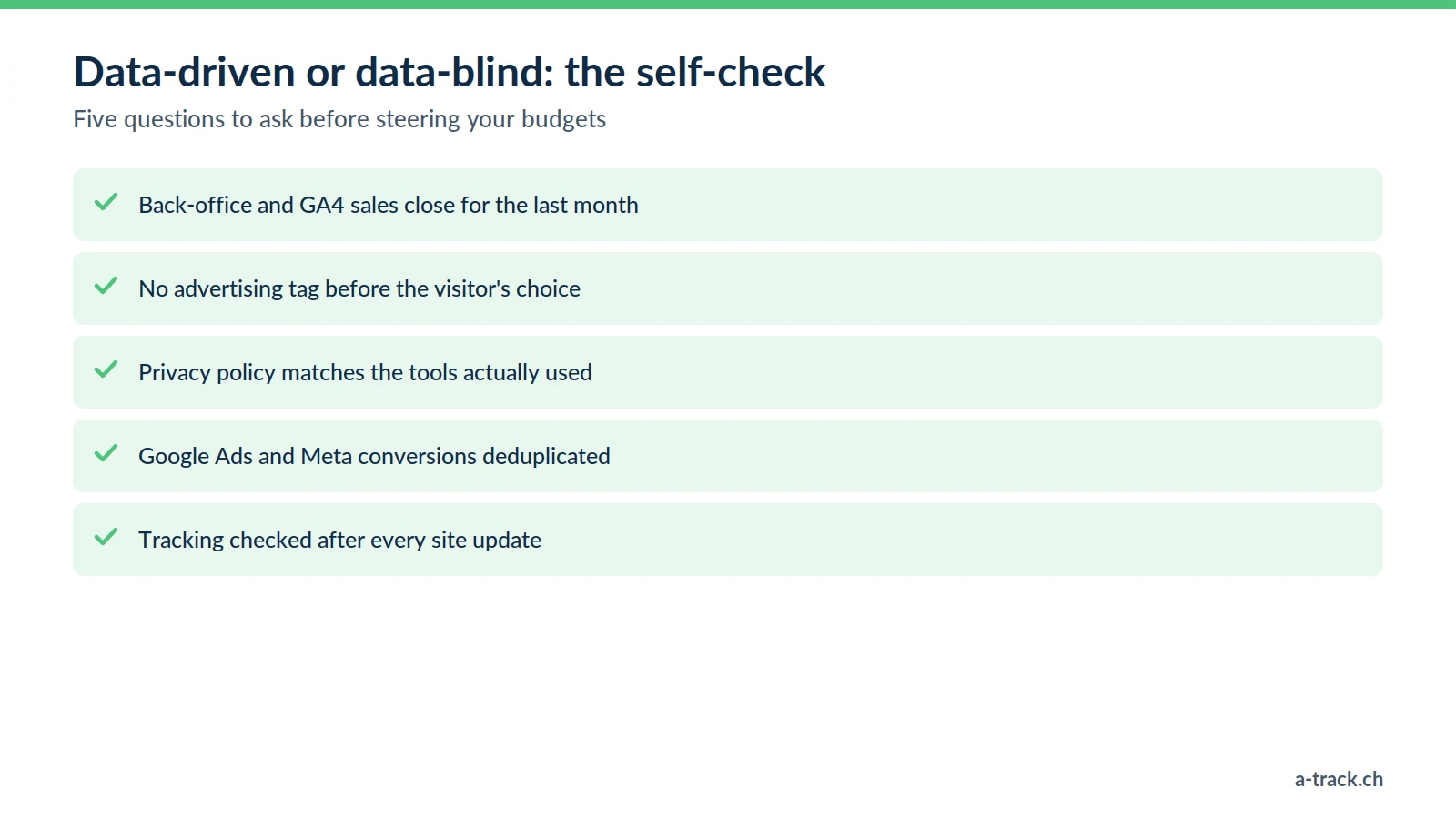 Five-point data-driven self-check: back-office and GA4 sales consistent, no tags before the visitor's choice, privacy policy matching real tools, deduplicated conversions and checks after every site update.