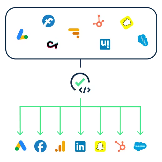 Recover up to 40% of your data and boost your marketing campaigns