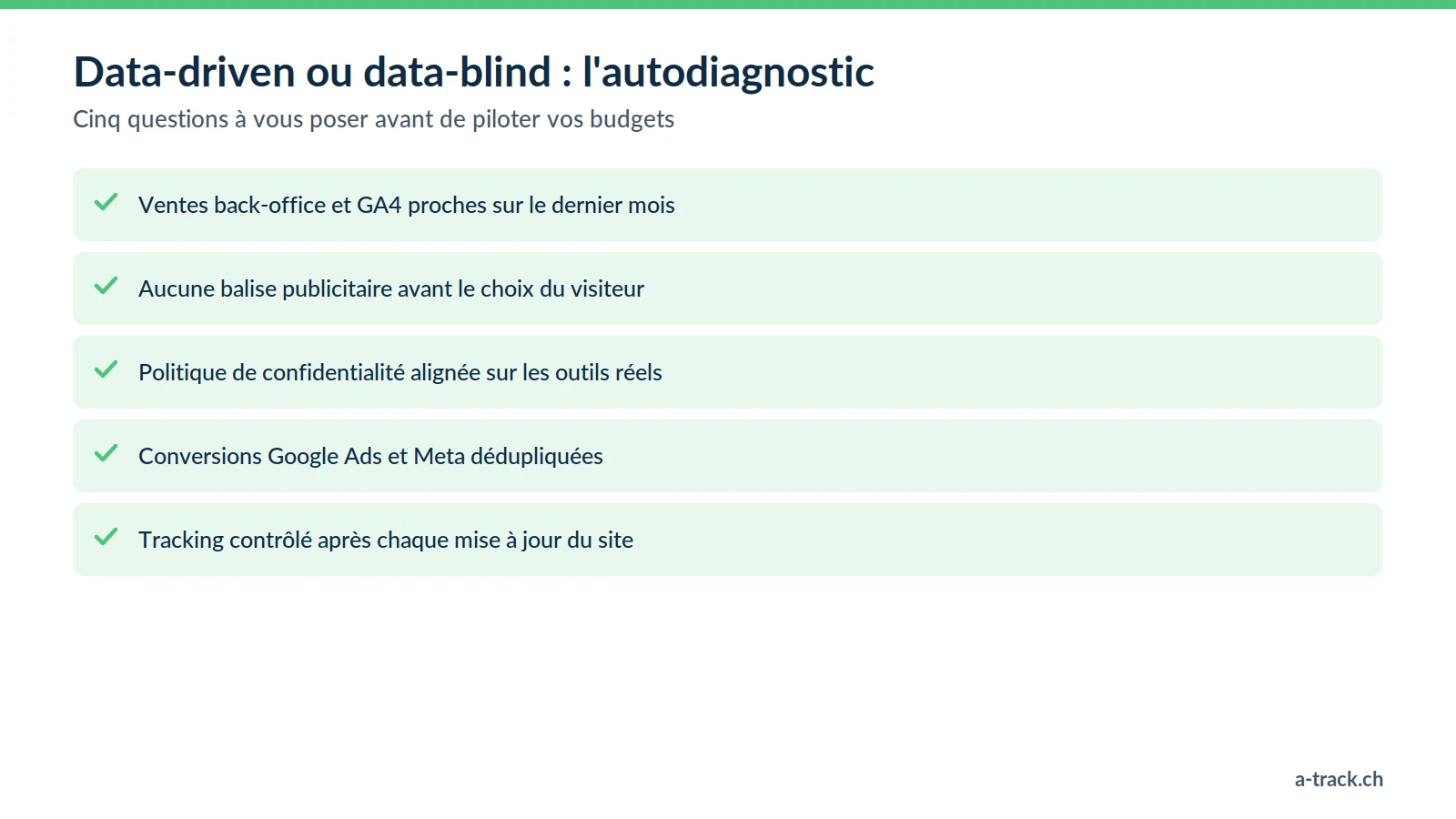 Autodiagnostic data-driven en cinq points : ventes back-office et GA4 cohérentes, aucune balise avant le choix du visiteur, politique alignée sur les outils réels, conversions dédupliquées et contrôle après chaque mise à jour.