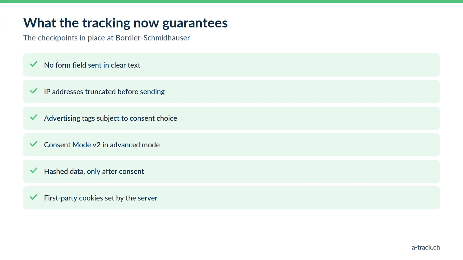 Checklist of Bordier-Schmidhauser's FADP-compliant tracking: no form field in clear text, truncated IPs, tags subject to choice, advanced Consent Mode v2, hashed data only after consent.