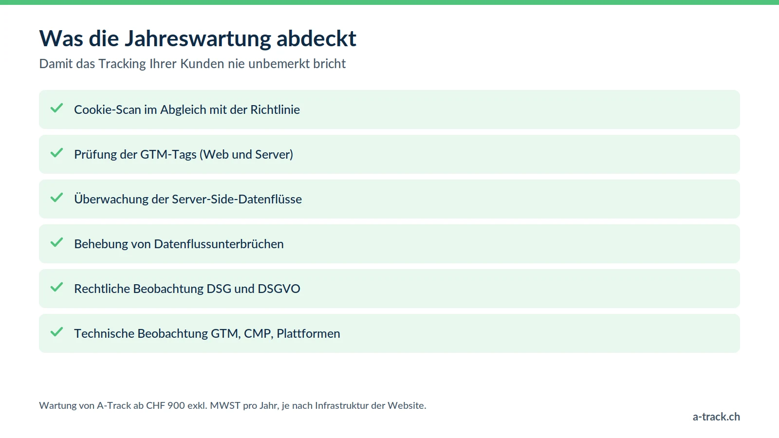 Checkliste der Jahreswartung von A-Track für Agenturen: Cookie-Scan, Prüfung der GTM-Tags, Überwachung der Server-Side-Datenflüsse, Korrekturen sowie rechtliche (DSG/DSGVO) und technische Beobachtung.