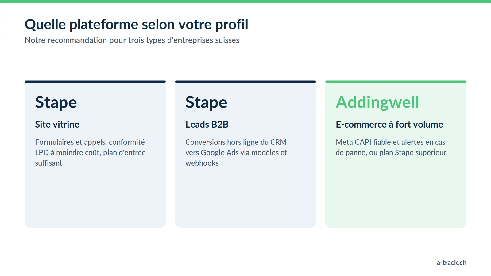 Choix de la plateforme de tracking server-side selon le profil : Stape pour un site vitrine et la génération de leads B2B, Addingwell pour un e-commerce à fort volume.