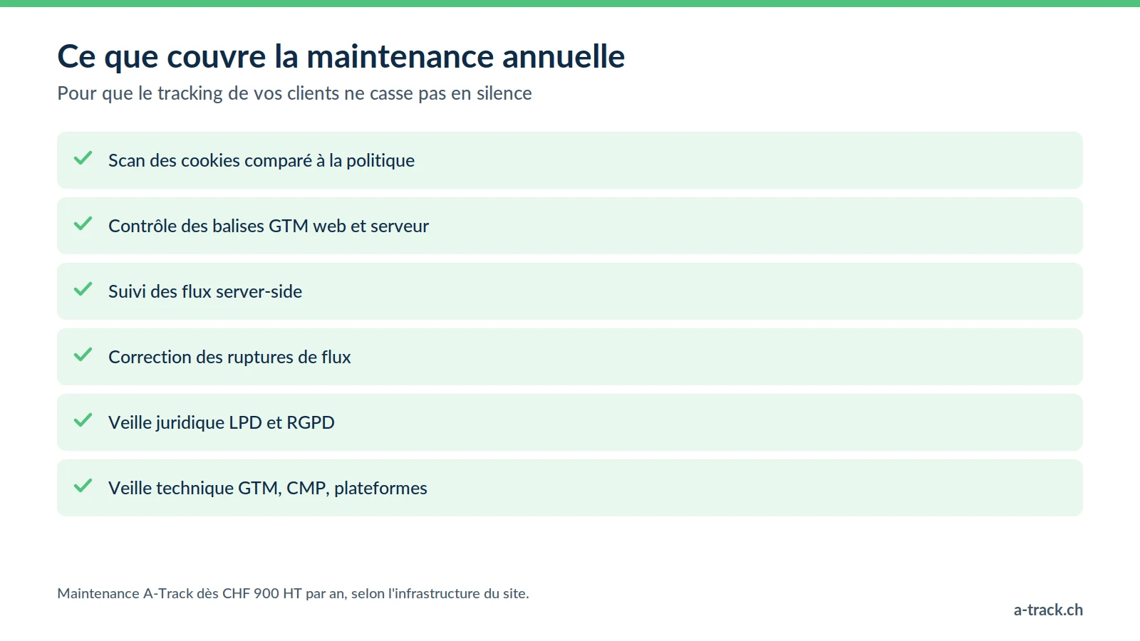 Checklist de la maintenance annuelle A-Track pour agences : scan des cookies, contrôle des balises GTM, suivi des flux server-side, corrections, veille juridique LPD/RGPD et veille technique.