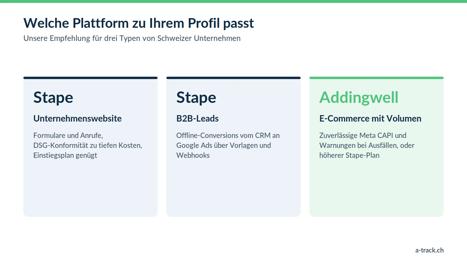 Wahl der Plattform für serverseitiges Tracking nach Profil: Stape für Unternehmenswebsites und B2B-Leadgenerierung, Addingwell für E-Commerce mit hohem Volumen.