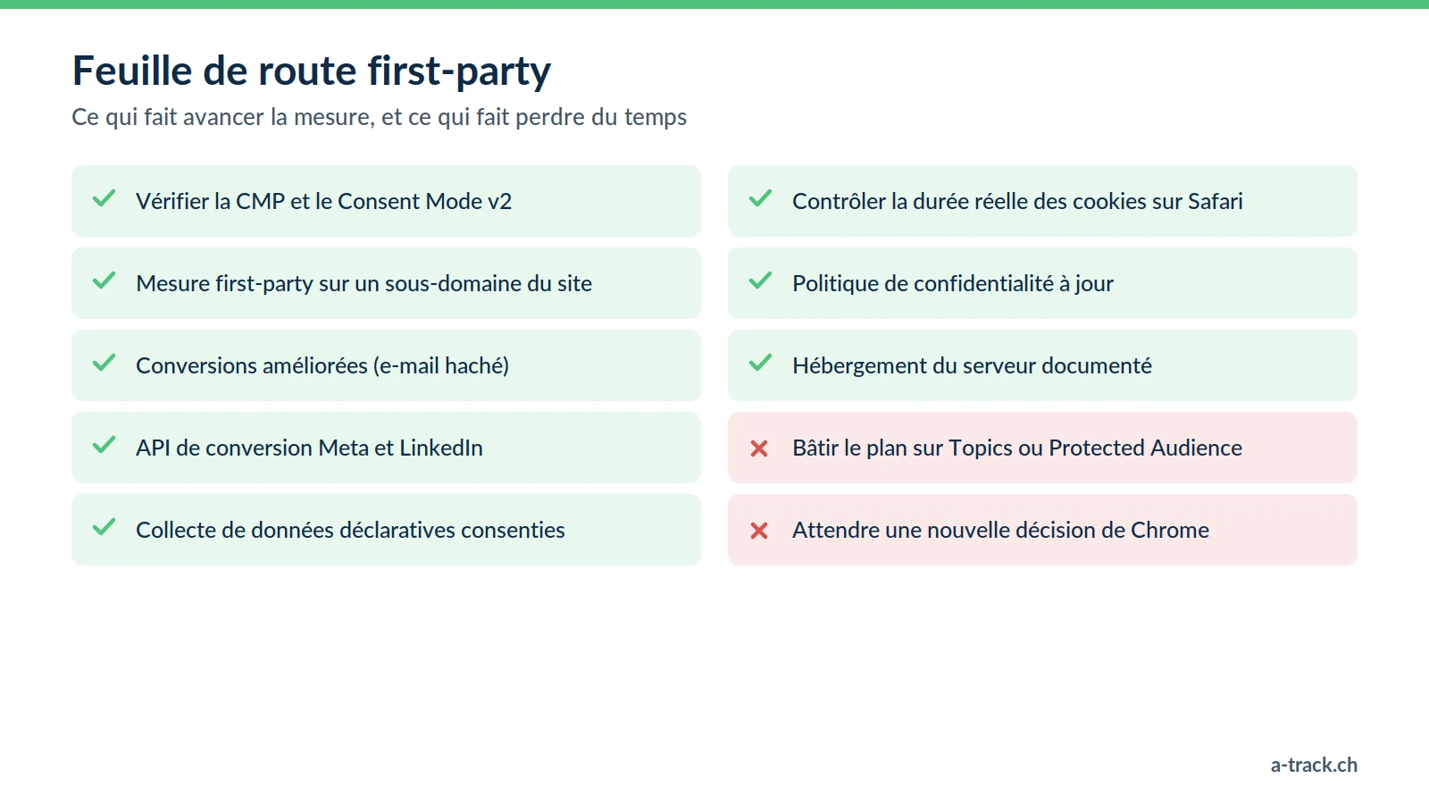 Feuille de route first-party après la fin annoncée des cookies tiers : CMP, mesure server-side, conversions améliorées, API de conversion et données consenties ; à éviter : Privacy Sandbox et attentisme.