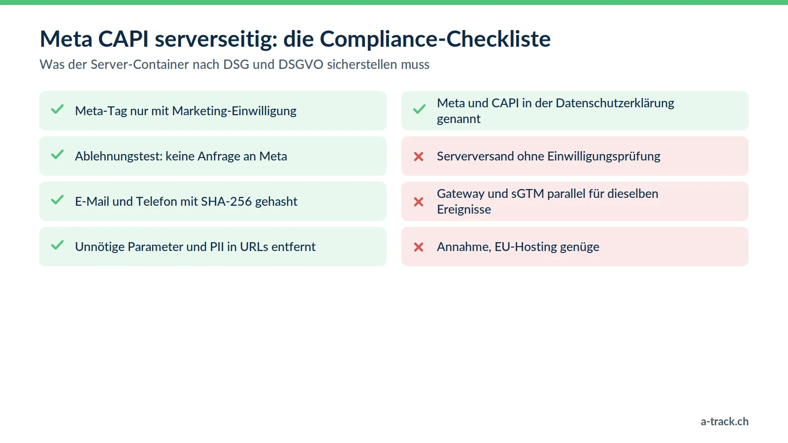 DSG- und DSGVO-Checkliste für die serverseitige Meta CAPI: Einwilligung auf dem Server, Ablehnungstest, SHA-256-Hashing, Datenminimierung, aktuelle Datenschutzerklärung und drei zu vermeidende Fehler.