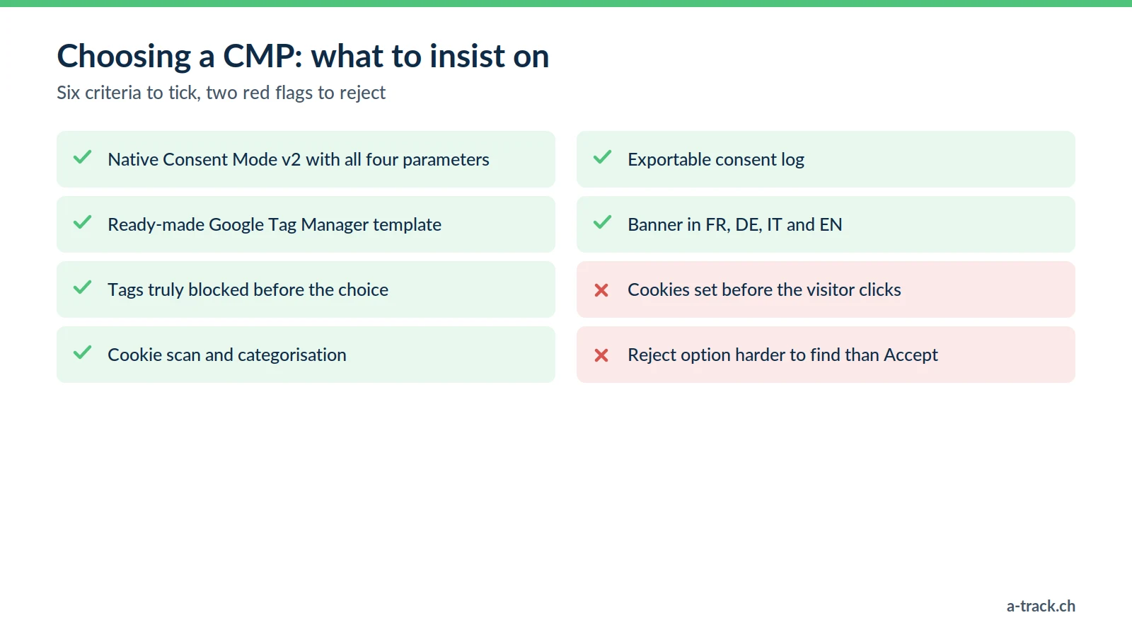 Checklist for choosing an FADP and GDPR compliant CMP: native Consent Mode v2, GTM template, blocking before the choice, cookie scan, consent log, multilingual banner, plus two red flags to reject.
