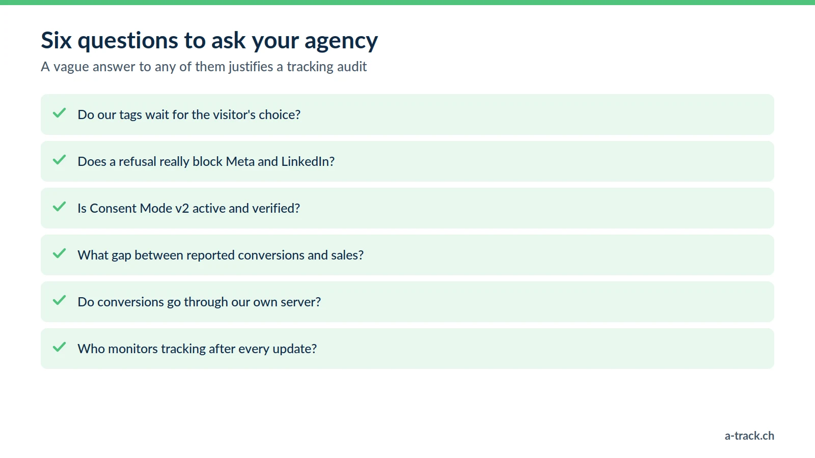 Checklist of six questions to ask your agency about server-side tracking and compliance: consent, Consent Mode v2, conversion gap, own server and monitoring.