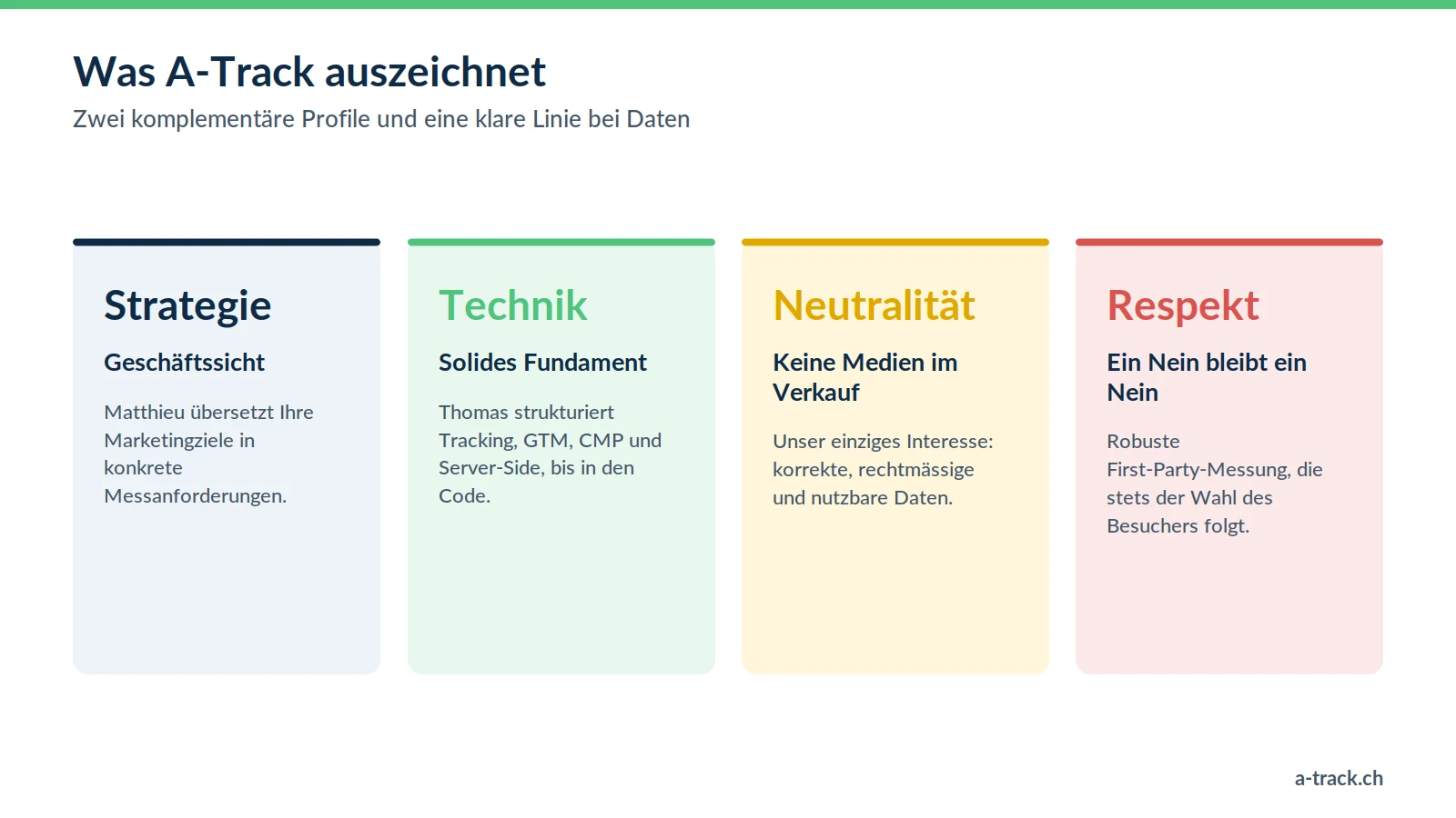 Vier Punkte, die A-Track, den Genfer Spezialisten für Tracking und DSG- / DSGVO-Konformität, auszeichnen: strategische Sicht, technische Server-Side-Expertise, Medienneutralität und Respekt vor der Wahl des Besuchers.