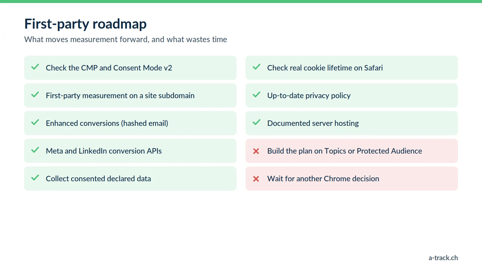 First-party roadmap after the third-party cookie saga: CMP, server-side measurement, enhanced conversions, conversion APIs and consented data; to avoid: Privacy Sandbox and waiting.