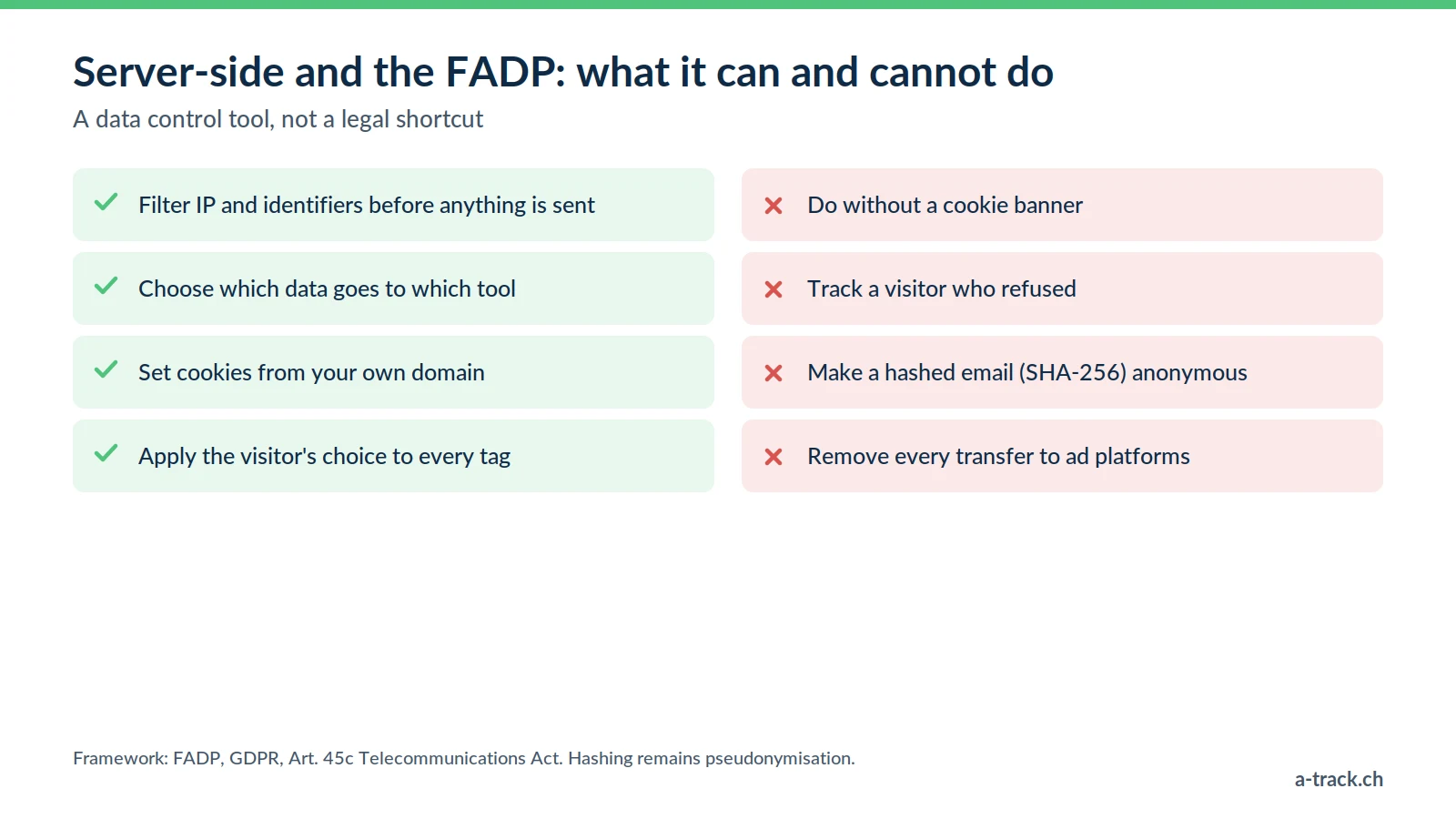 Checklist of server-side tracking under the FADP: it lets you filter IPs, choose recipients and apply consent, but it replaces neither the cookie banner nor the visitor's refusal.