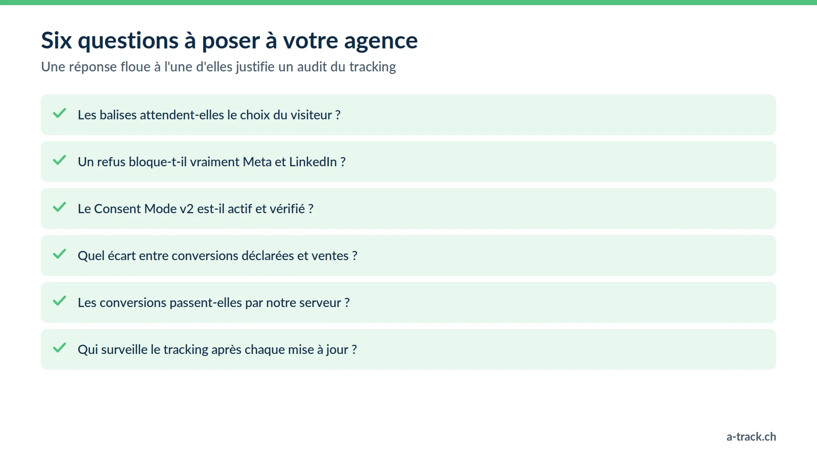 Checklist de six questions à poser à votre agence sur le tracking server-side et la conformité : consentement, Consent Mode v2, écart de conversions, serveur propre et surveillance.