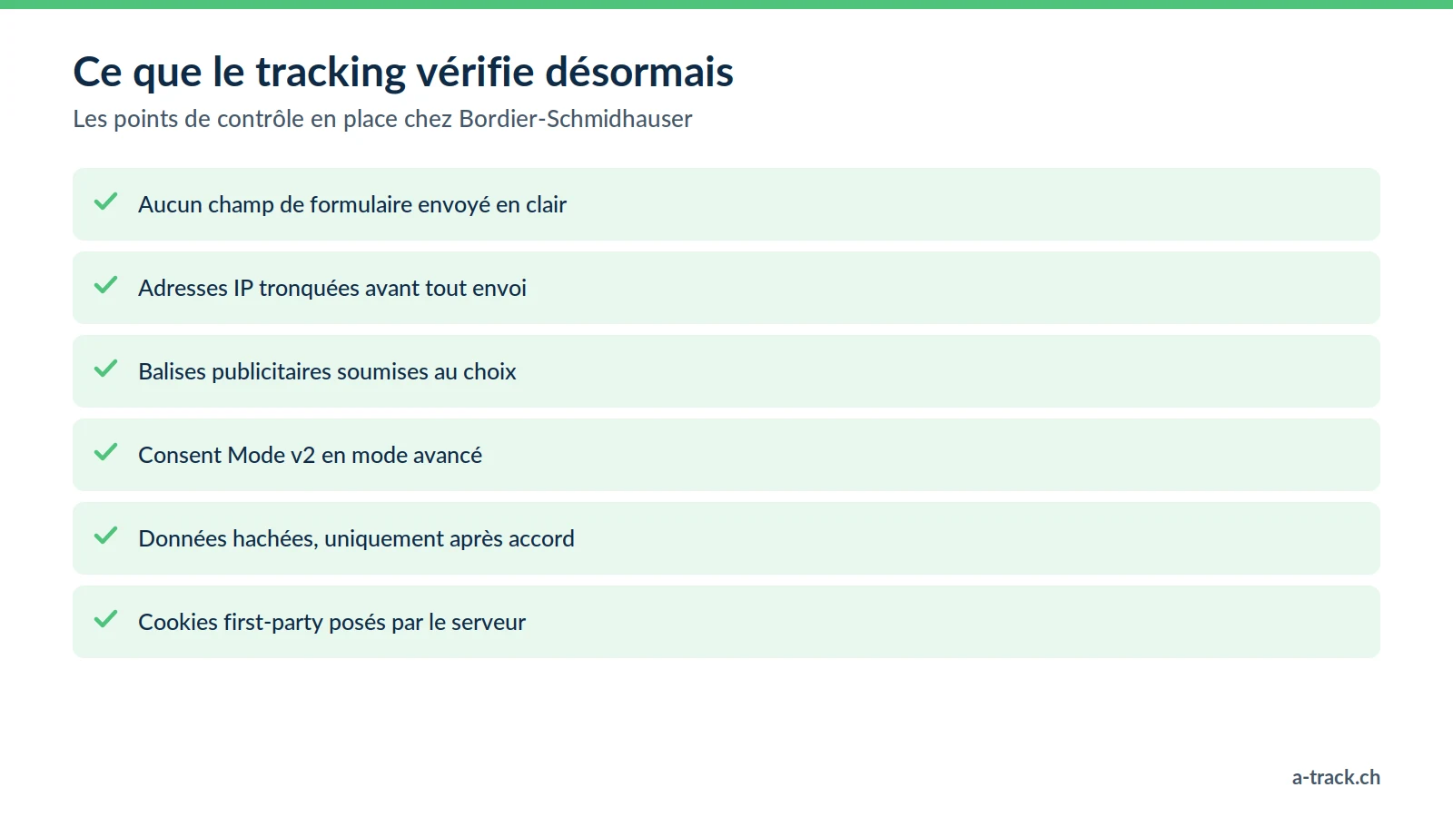 Checklist du tracking conforme LPD de Bordier-Schmidhauser : aucun champ de formulaire en clair, IP tronquées, balises soumises au choix, Consent Mode v2 avancé, données hachées après accord.