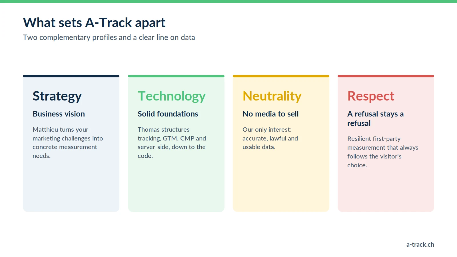 Four things that set A-Track, a Geneva tracking and FADP / GDPR compliance specialist, apart: strategic vision, server-side technical expertise, media neutrality and respect for the visitor's choice.