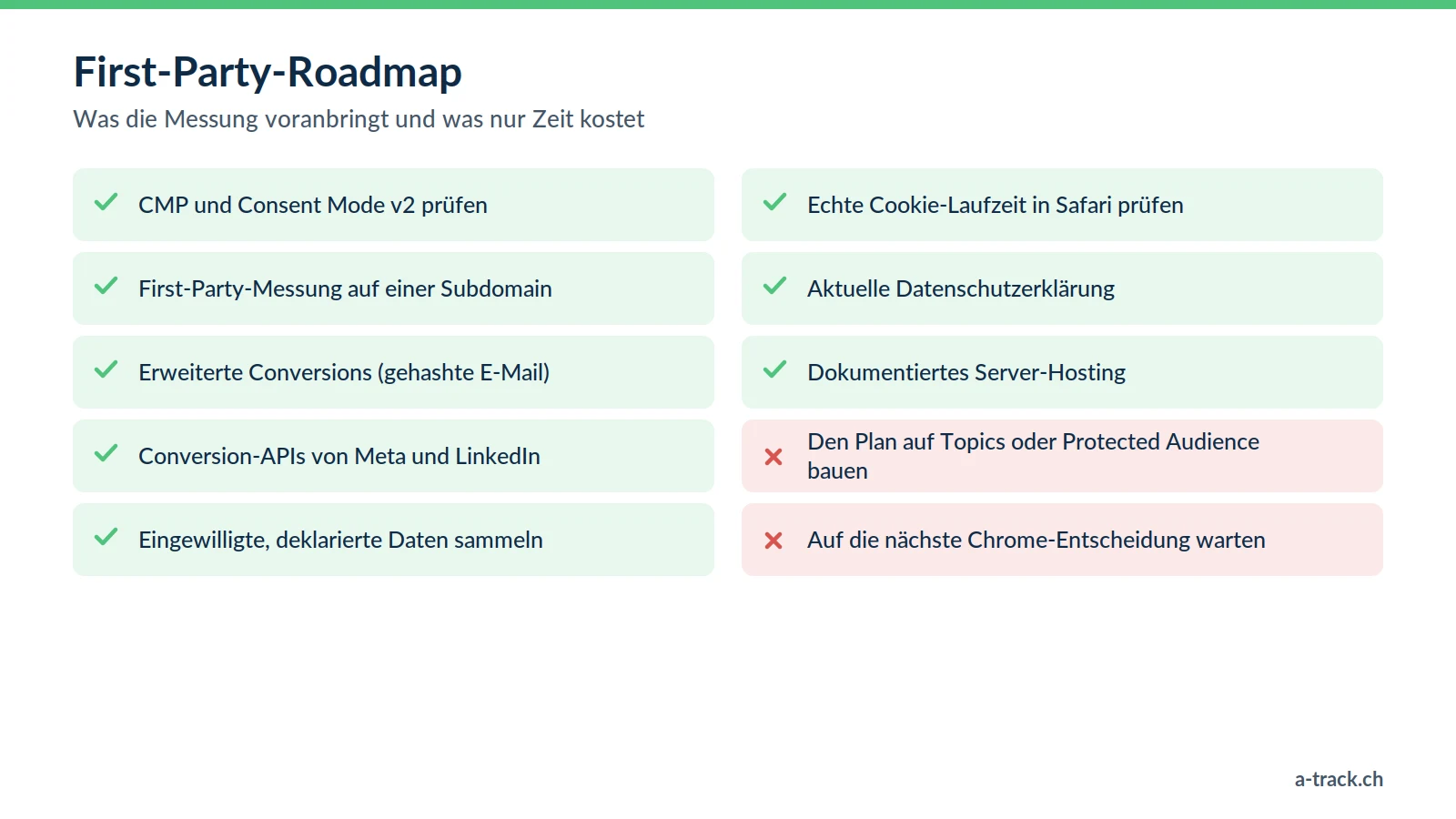 First-Party-Roadmap nach dem Drittanbieter-Cookie-Hin-und-Her: CMP, Server-Side-Messung, erweiterte Conversions, Conversion-APIs und eingewilligte Daten; zu vermeiden: Privacy Sandbox und Abwarten.