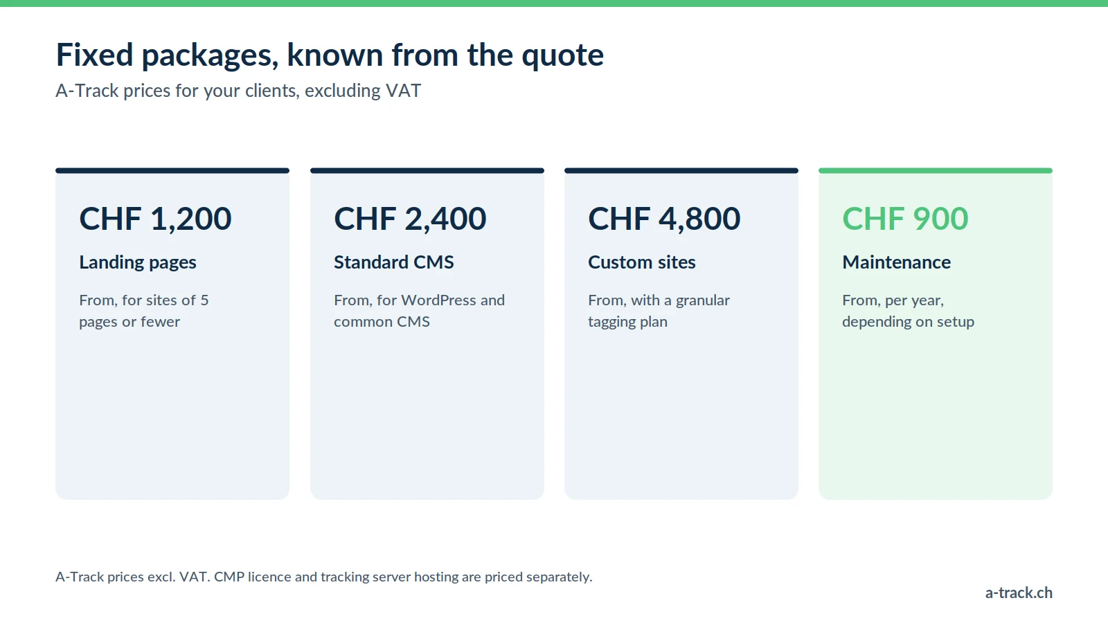 A-Track prices for partner agencies: implementation packages from CHF 1,200, 2,400 or 4,800 excl. VAT depending on the site, maintenance from CHF 900 per year, CMP licence and hosting extra.