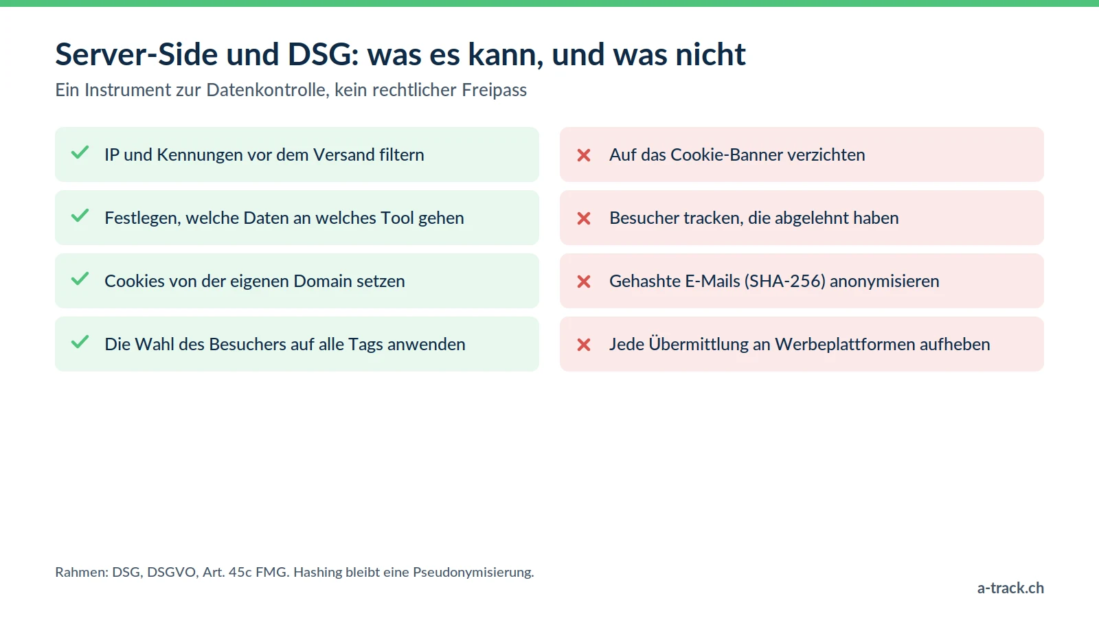 Checkliste Server-Side-Tracking und DSG: IP filtern, Empfänger wählen und Einwilligung anwenden ist möglich, Banner und Ablehnung des Besuchers bleiben aber verbindlich.