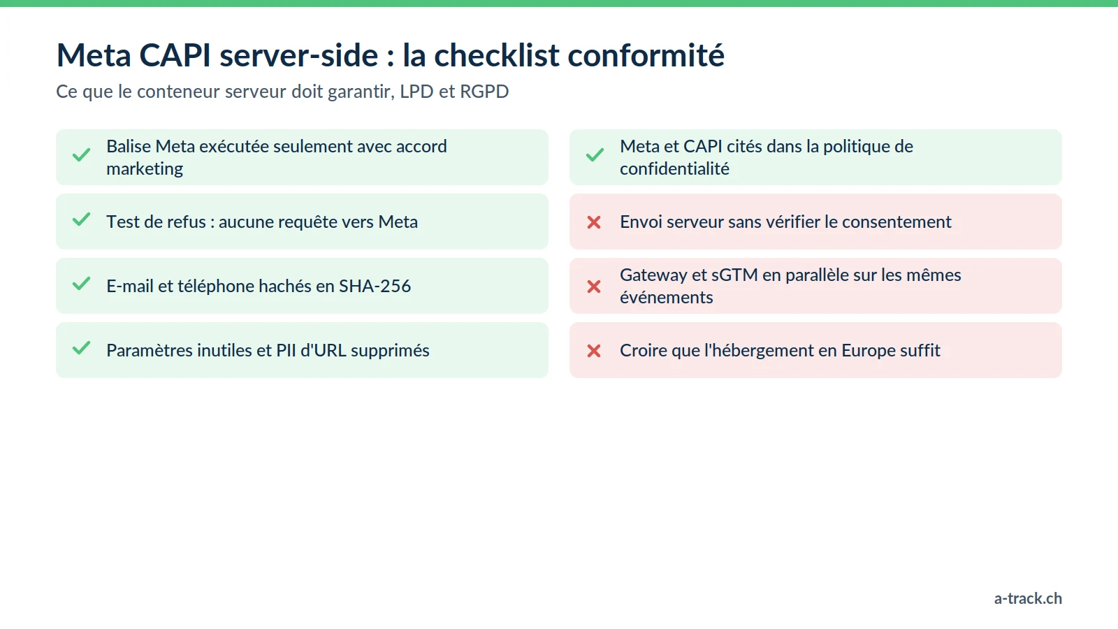 Checklist de conformité LPD et RGPD pour la Meta CAPI en server-side : consentement appliqué côté serveur, test de refus, hachage SHA-256, minimisation, politique à jour, et trois erreurs à éviter.