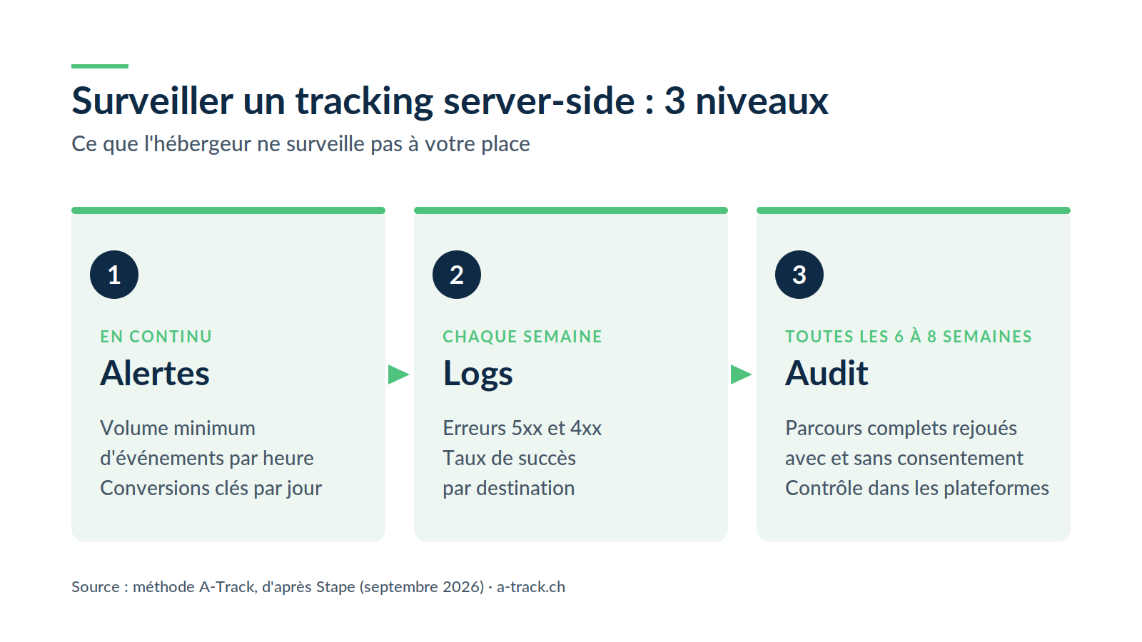 surveillance-server-side-tracking-monitoring