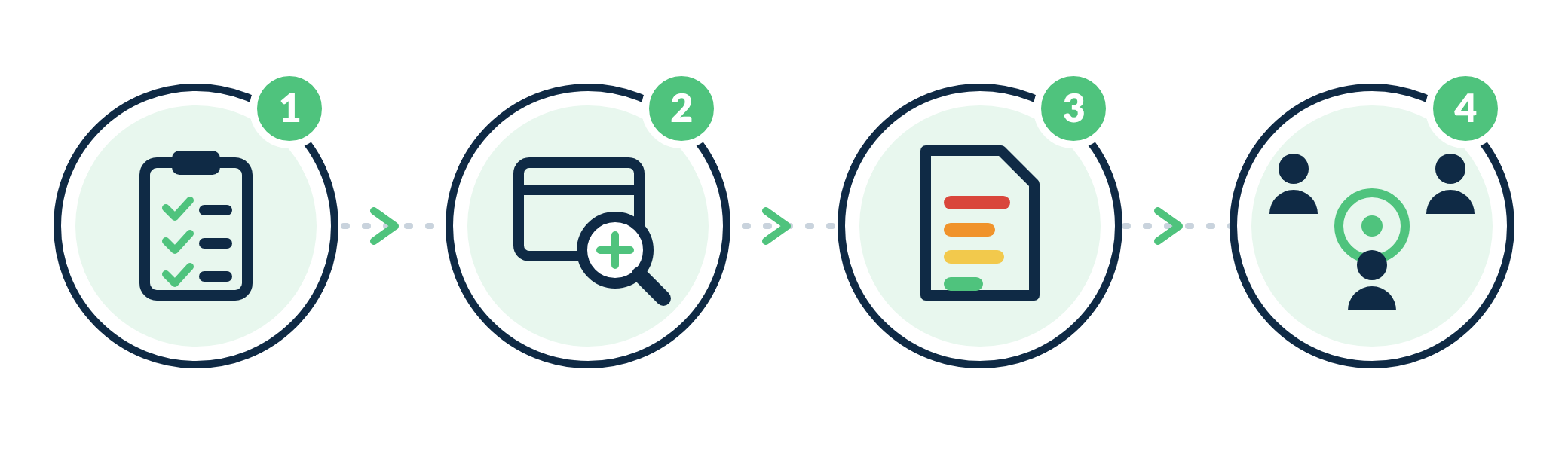 Les 4 étapes d'un audit A-Track : cadrage, inspection, rapport, restitution
