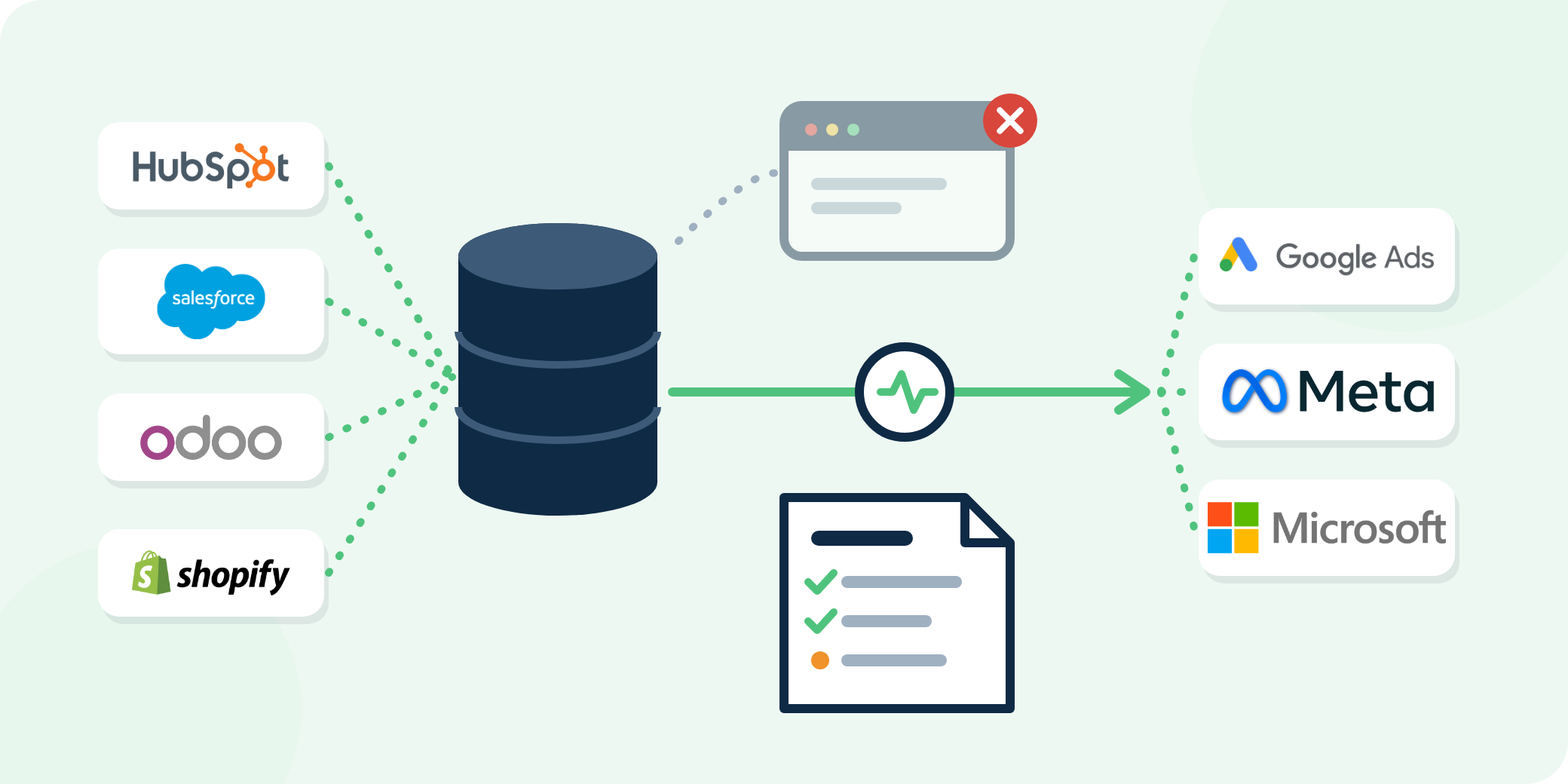 A-Track server-to-server tracking audit: CRM and back-office flows to Google Ads, Meta and Microsoft Ads
