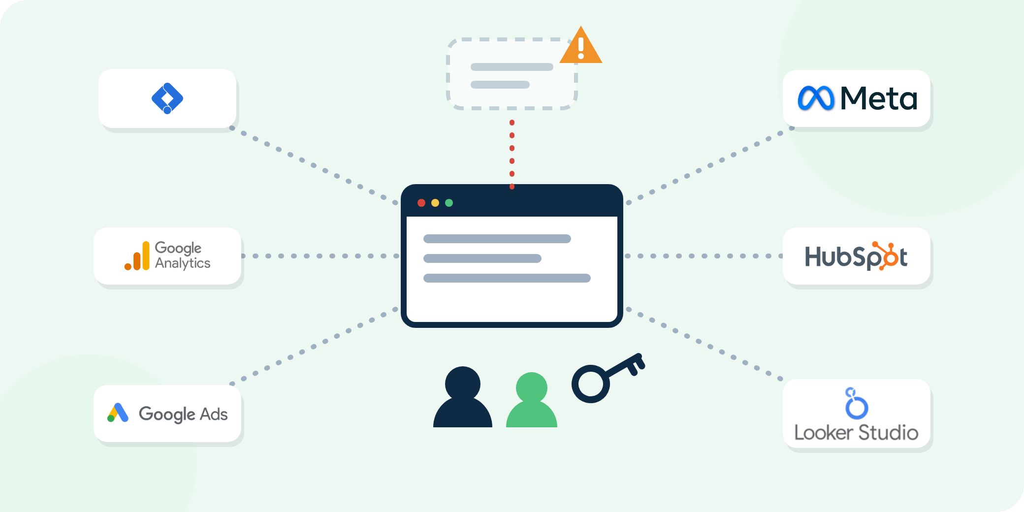 A-Track data governance audit: data flow mapping, shadow IT and access
