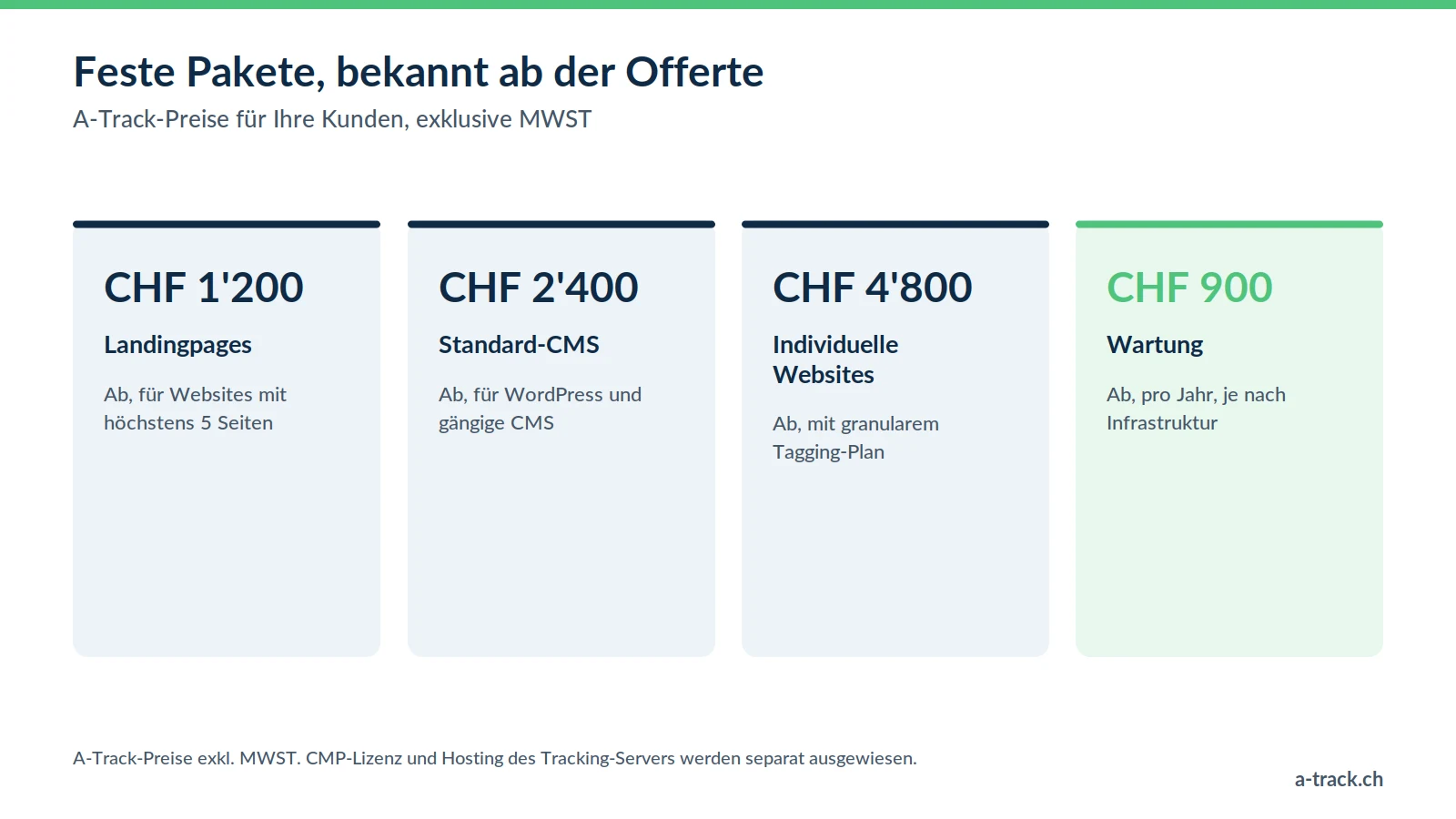 A-Track-Preise für Partneragenturen: Implementierungspakete ab CHF 1'200, 2'400 oder 4'800 exkl. MWST je nach Website, Wartung ab CHF 900 pro Jahr, CMP-Lizenz und Hosting zusätzlich.