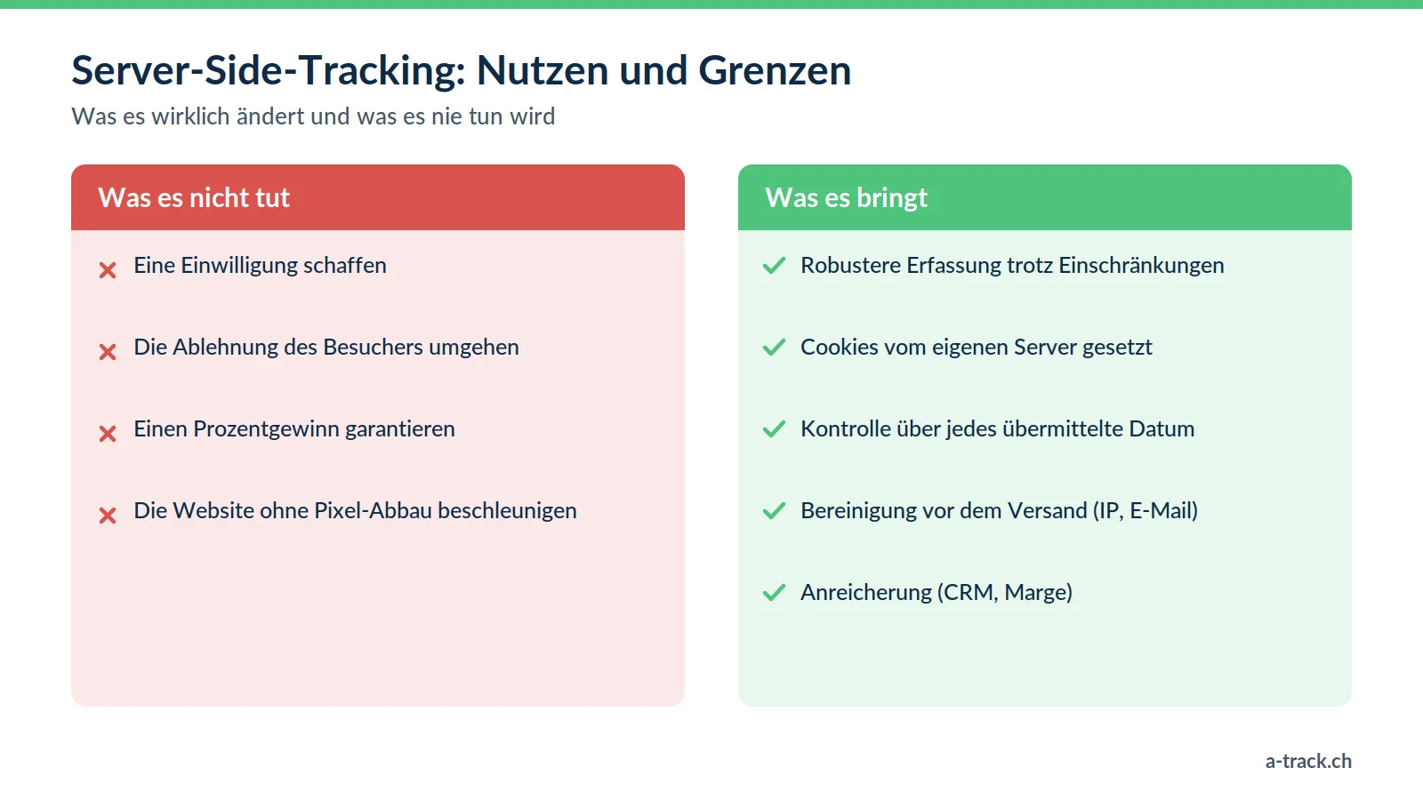 Nutzen und Grenzen von Server-Side-Tracking: robustere Erfassung, First-Party-Cookies, Kontrolle und Bereinigung der Daten, aber keine Einwilligung und kein Umgehen einer Ablehnung.