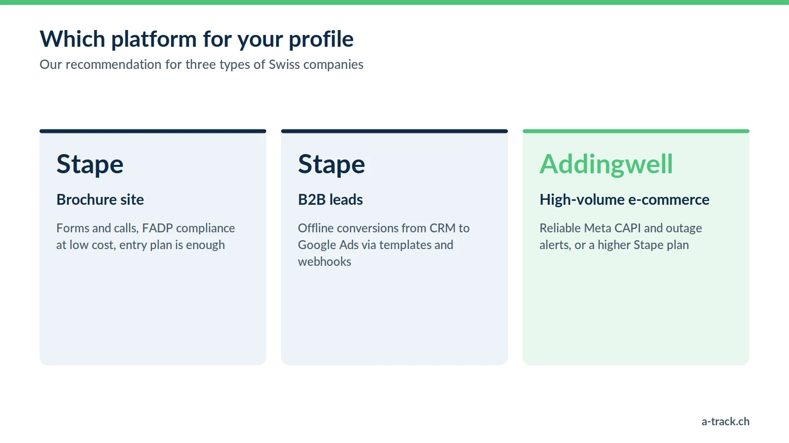 Choosing a server-side tracking platform by profile: Stape for brochure sites and B2B lead generation, Addingwell for high-volume e-commerce.